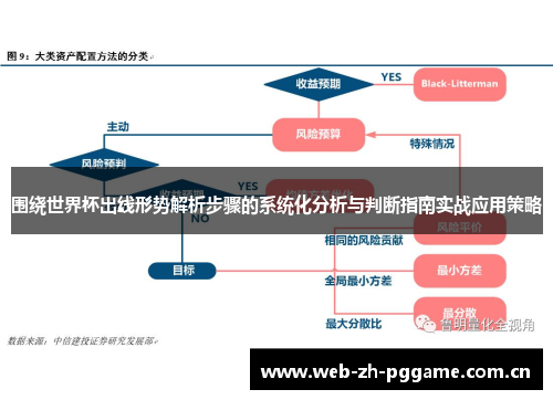 围绕世界杯出线形势解析步骤的系统化分析与判断指南实战应用策略 围绕世界杯出线形势解析步骤的系统化分析与判断指南实战应用策略