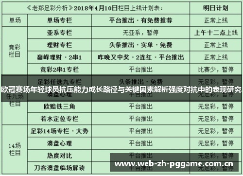 欧冠赛场年轻球员抗压能力成长路径与关键因素解析强度对抗中的表现研究 欧冠赛场年轻球员抗压能力成长路径与关键因素解析强度对抗中的表现研究